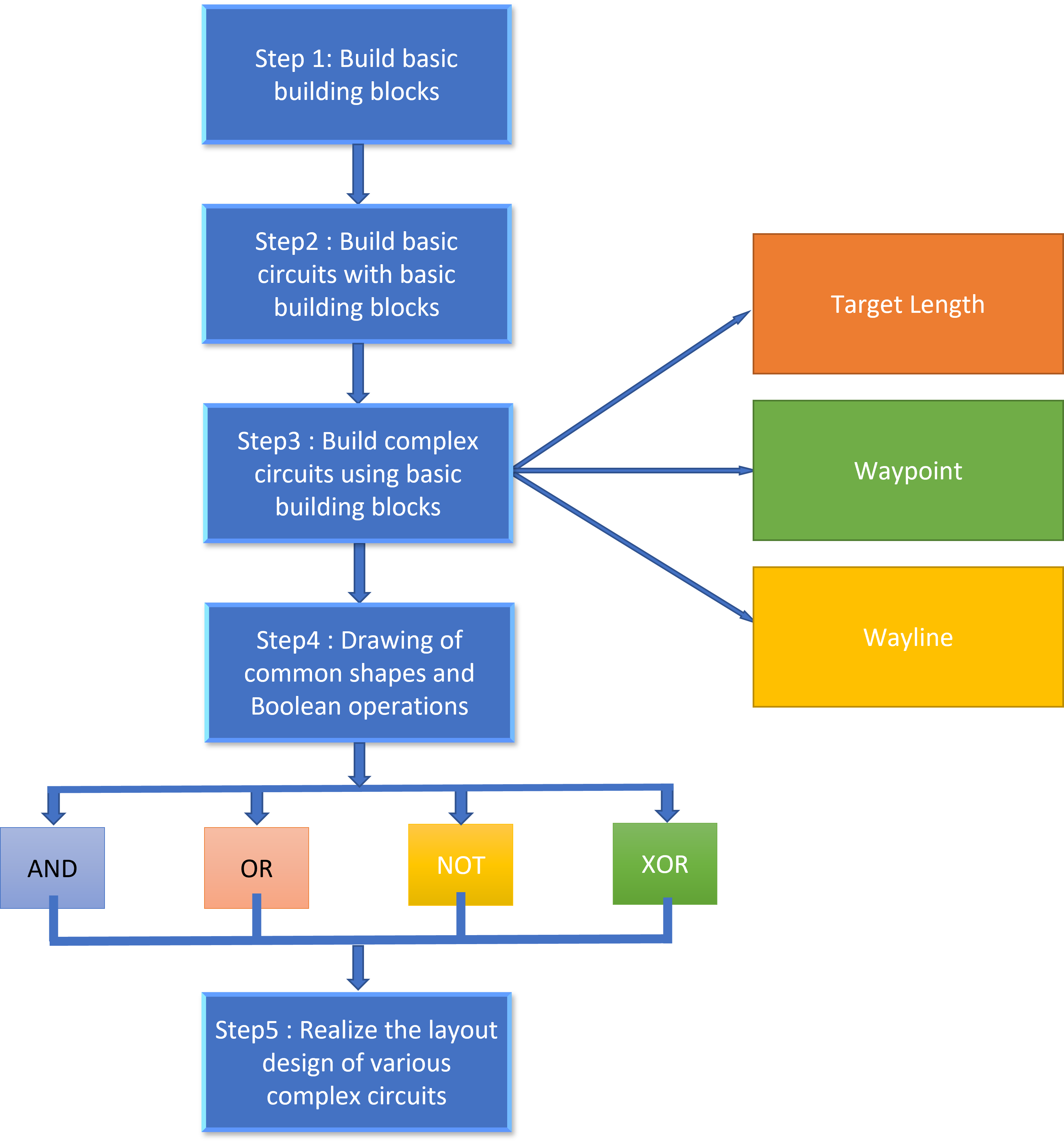 ../_images/Quick_guide_intro.png