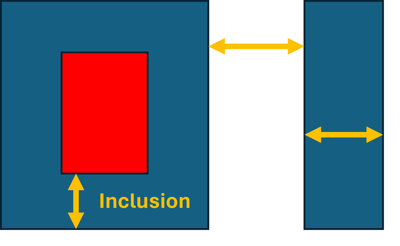 ../_images/drc_inclusion.png