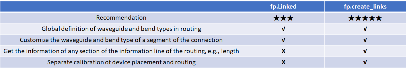 ../_images/multiport_to_multiport_en.png