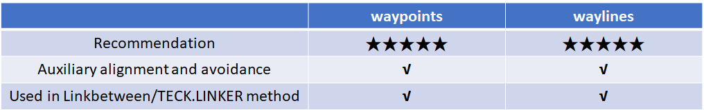 ../_images/routing_way_en.png