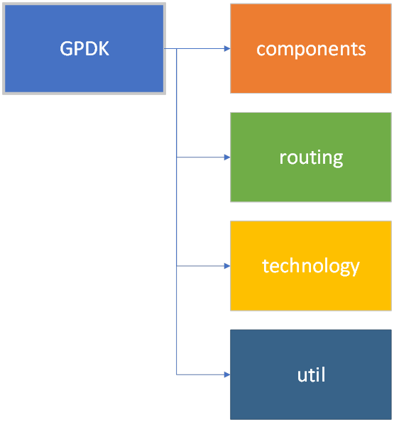 ../_images/GPDK.png