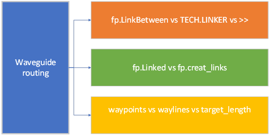 ../_images/Waveguide_routing.png