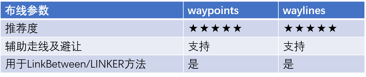 ../_images/routing_way.png