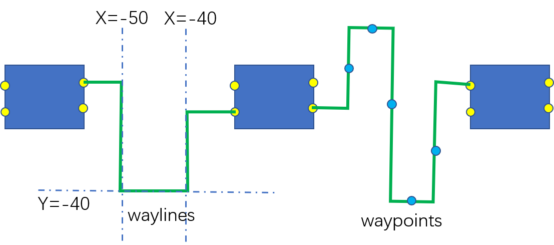 ../_images/routing_way_examples.png